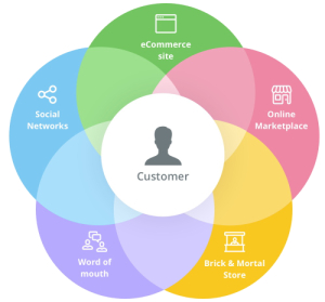 Omnichannel